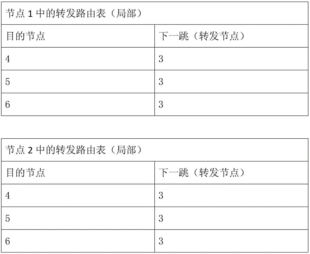 Mobile ad-hoc network congestion control method based on OLSR protocol