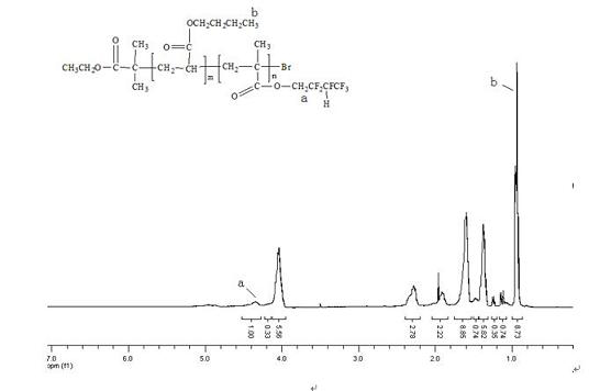 Fluorocoating resin and preparation method thereof