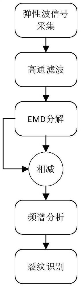 Recognition and Extraction Method of Transverse Crack Feature of Stepped Cylindrical Shaft Elastic Wave Signal