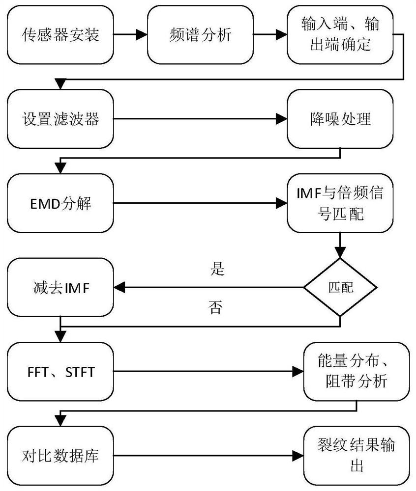 Recognition and Extraction Method of Transverse Crack Feature of Stepped Cylindrical Shaft Elastic Wave Signal