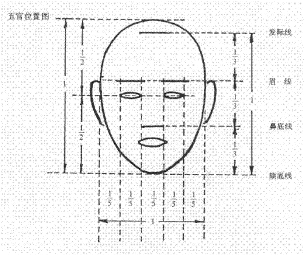 Face recognition system