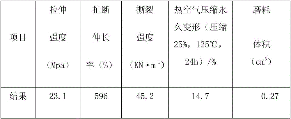 Silicone rubber sealing pad having low permanent compression set value and preparation method thereof