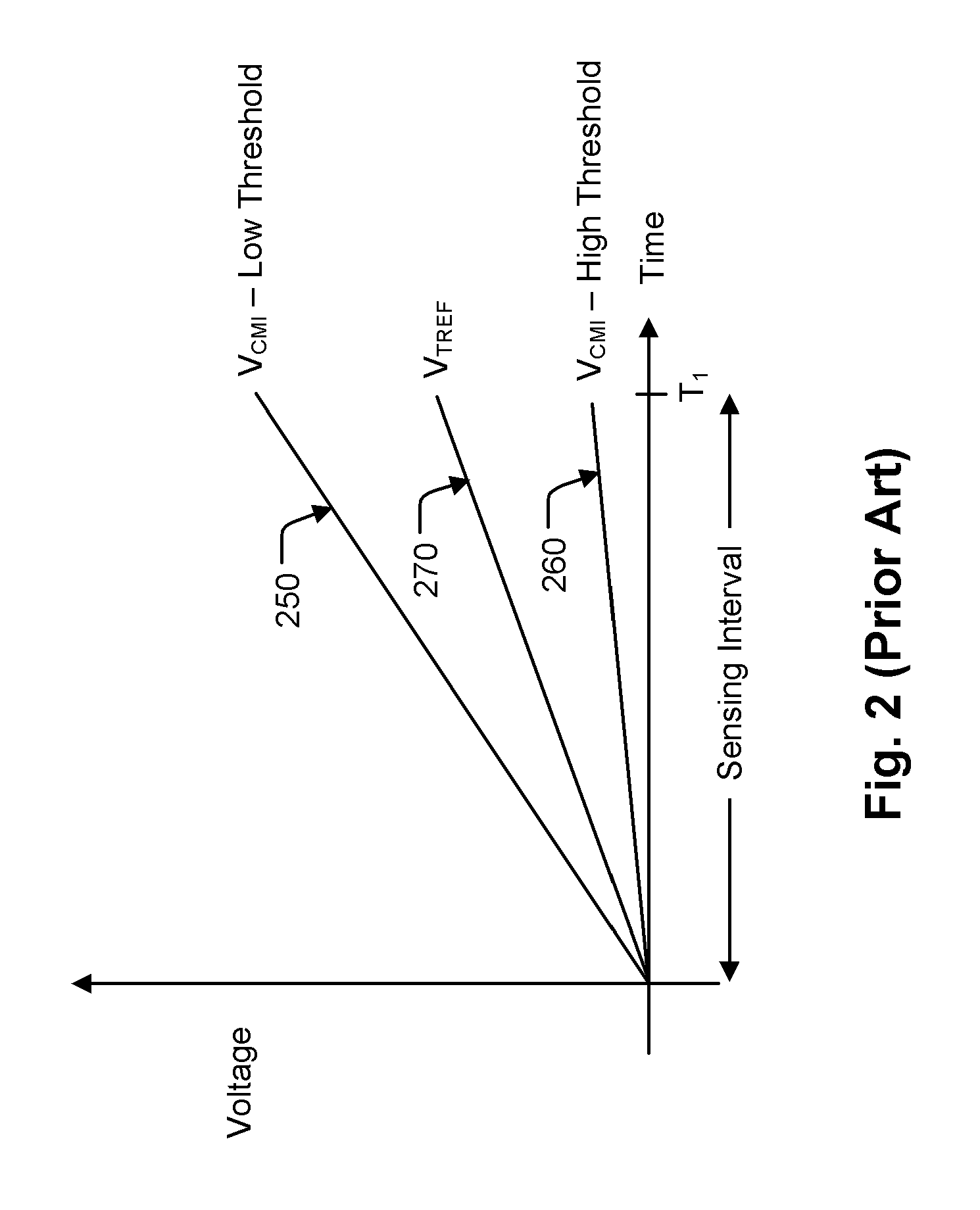 Current sink system based on sample and hold for source side sensing