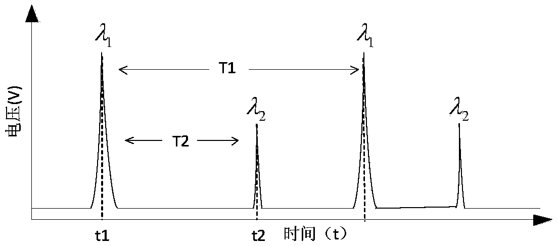 Method for achieving laser frequency-offset-lock through scanning confocal cavity F-P interferometer