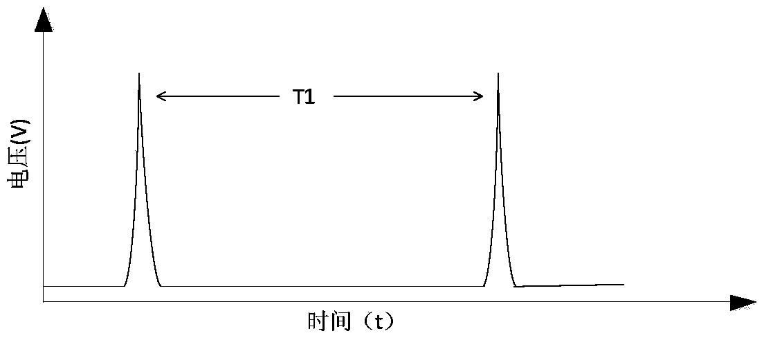 Method for achieving laser frequency-offset-lock through scanning confocal cavity F-P interferometer