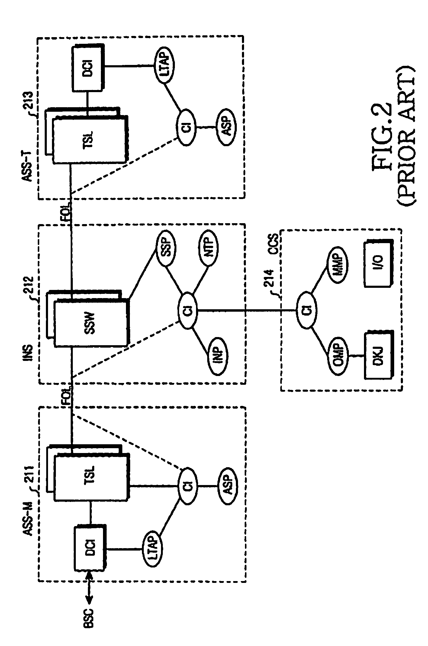 Billing method in electronic switch in a cellular network