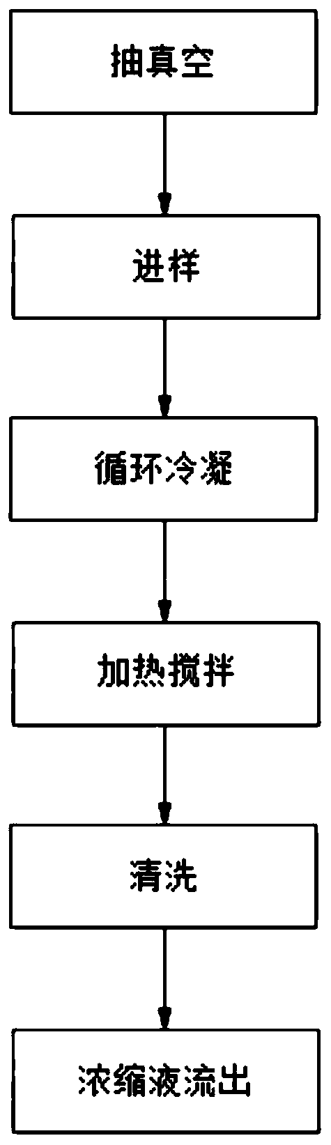 Radioactive nuclide enrichment method and device, and system with same