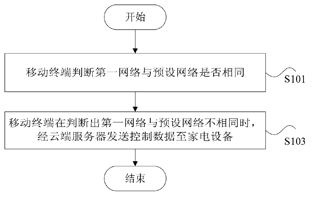 Monitoring method and system of intelligent housing system and intelligent housing system