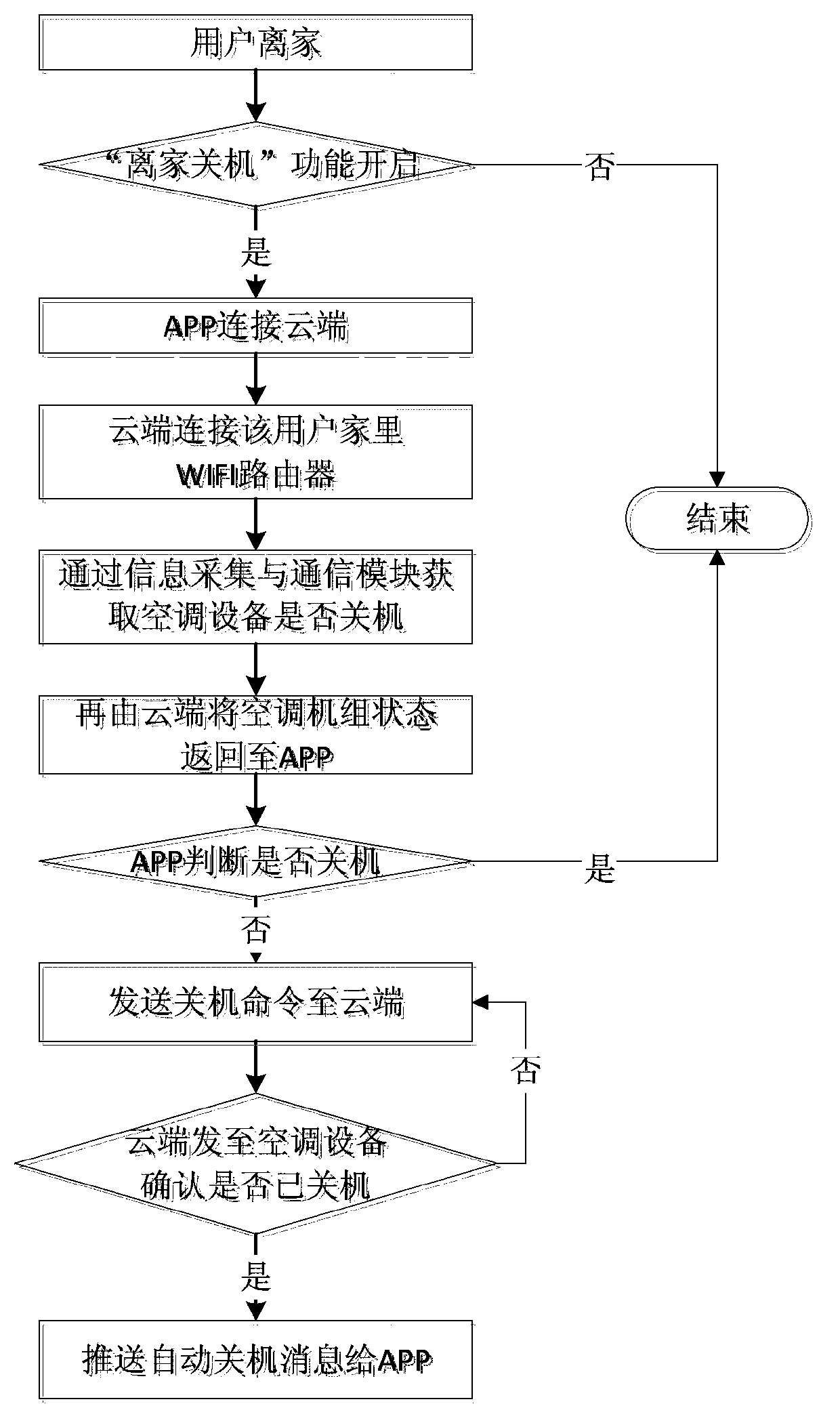 Monitoring method and system of intelligent housing system and intelligent housing system