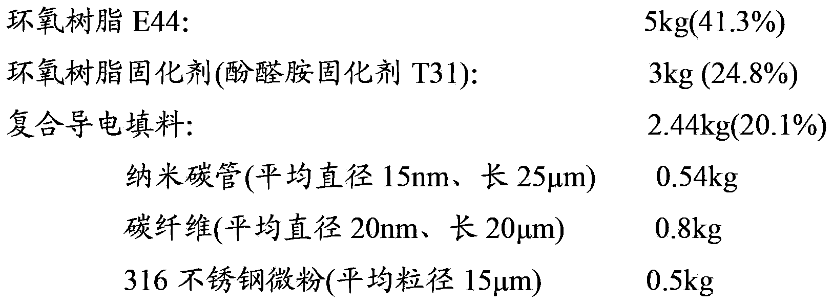 Conductive anticorrosive coating and preparation method thereof