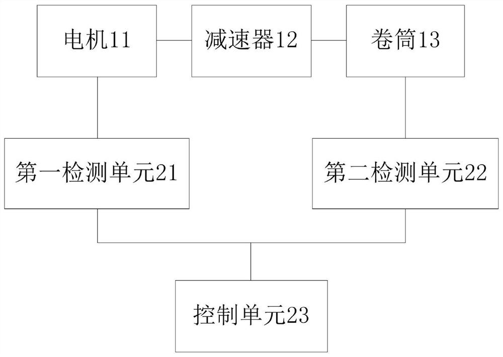 Detection system and method for crane transmission mechanism and crane