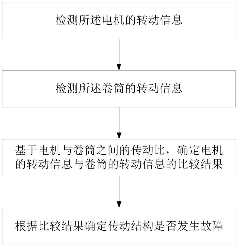 Detection system and method for crane transmission mechanism and crane