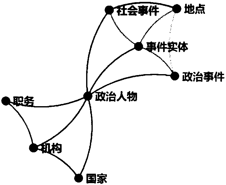 Abnormal information text classification method based on knowledge graph