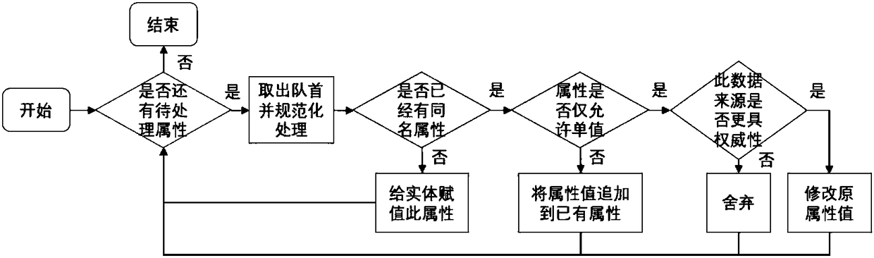 Abnormal information text classification method based on knowledge graph