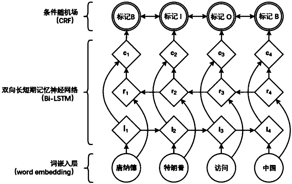 Abnormal information text classification method based on knowledge graph