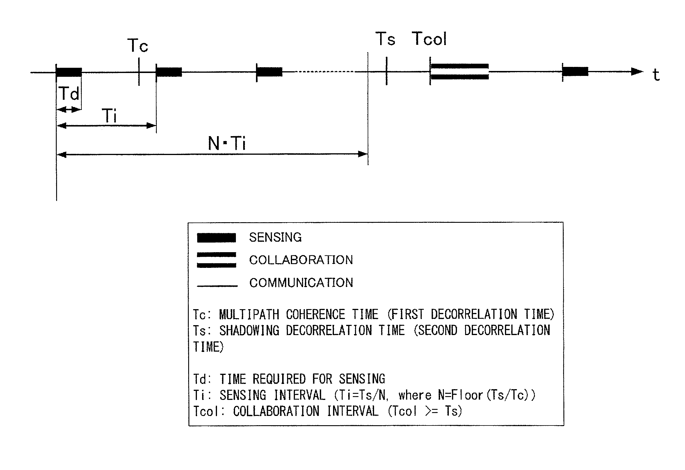 Cooperative spectrum sensing method and in-vehicle wireless communication device