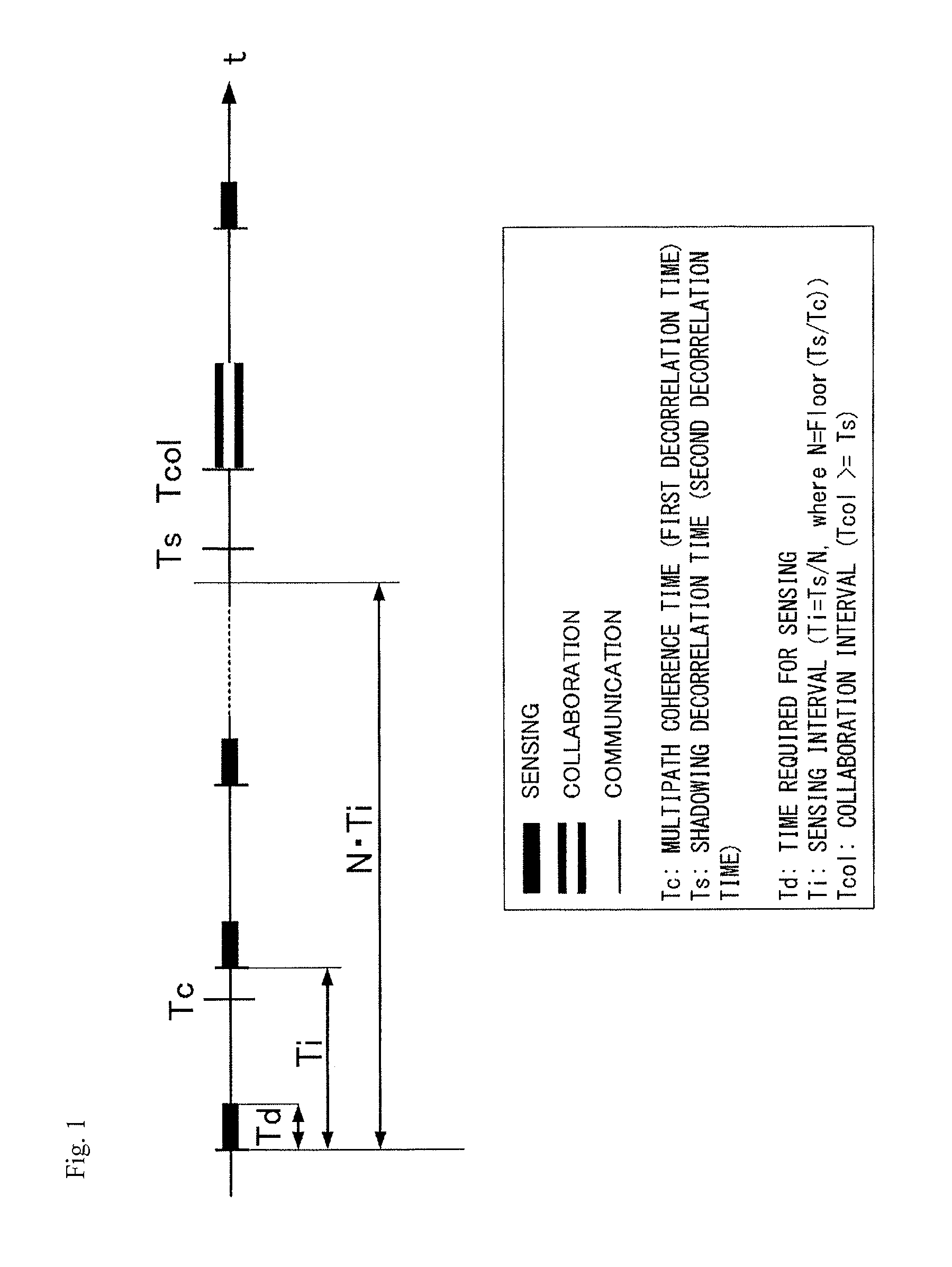 Cooperative spectrum sensing method and in-vehicle wireless communication device