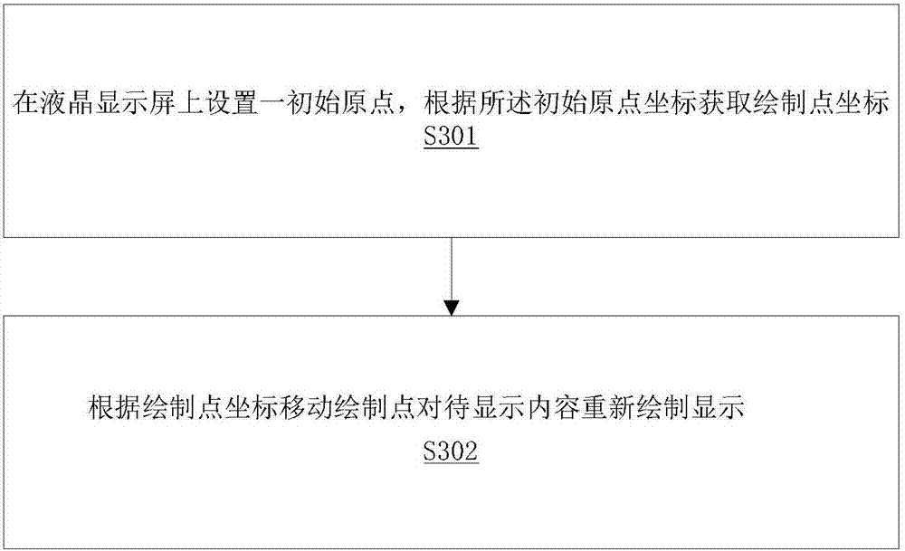 Liquid-crystal-display-screen-based font dot matrix display method and storage device