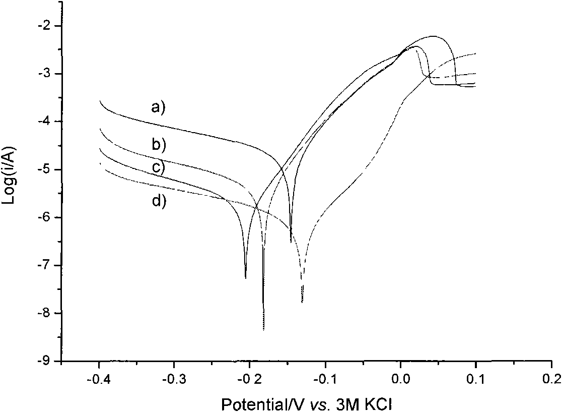 Inhibitor-supported carrier and preparation method and application thereof