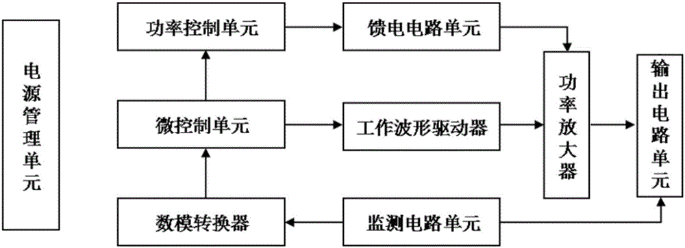 Portable transcutaneous electrical nerve stimulation system and method thereof