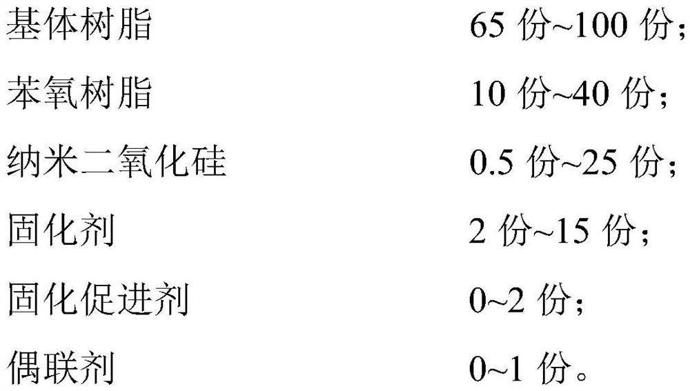 Modified resin composition and preparation method and application thereof