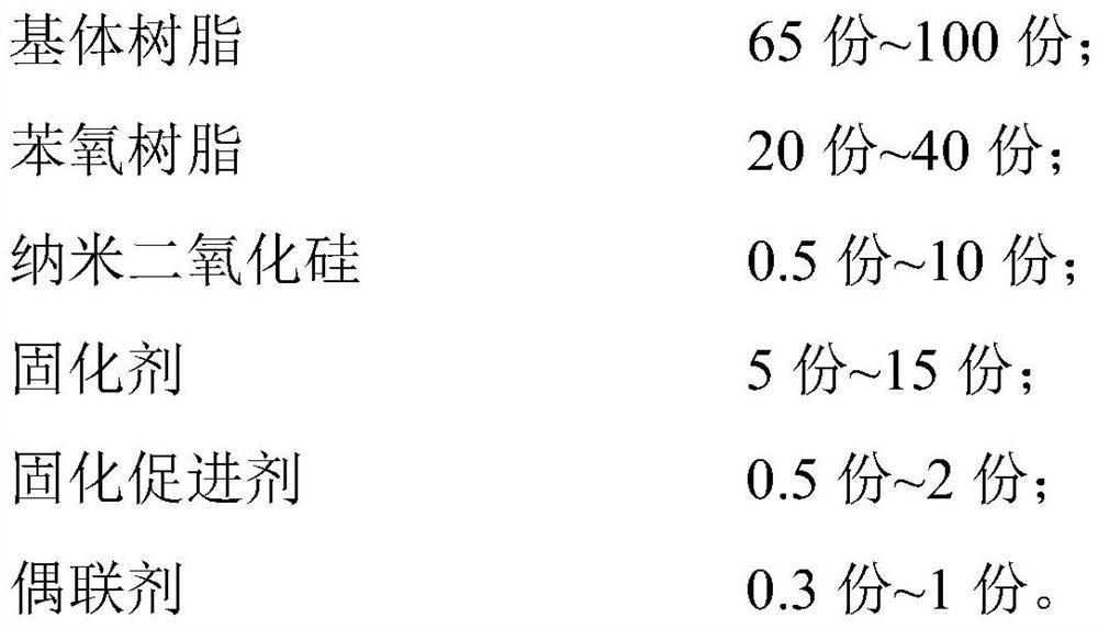 Modified resin composition and preparation method and application thereof