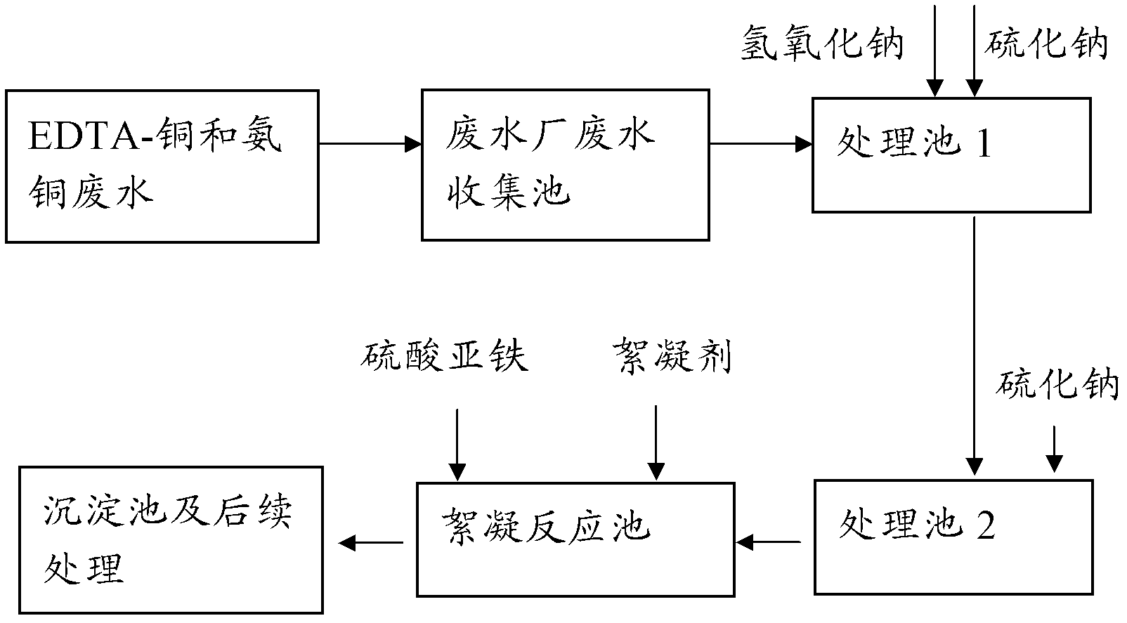 Treatment method for waste water containing complex copper