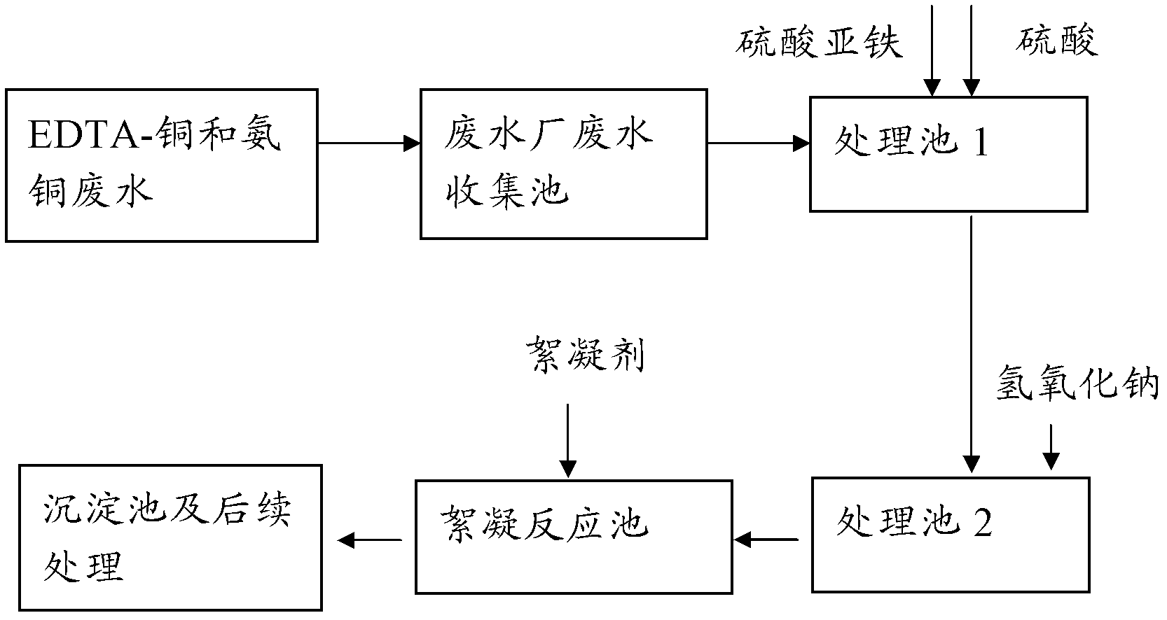 Treatment method for waste water containing complex copper