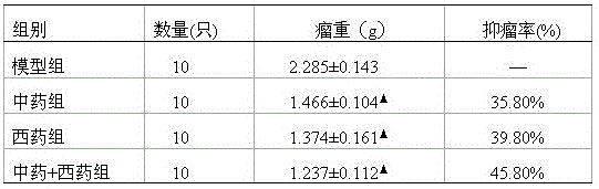 A traditional Chinese medicine compound with intestinal mucosal protection after chemotherapy and its application