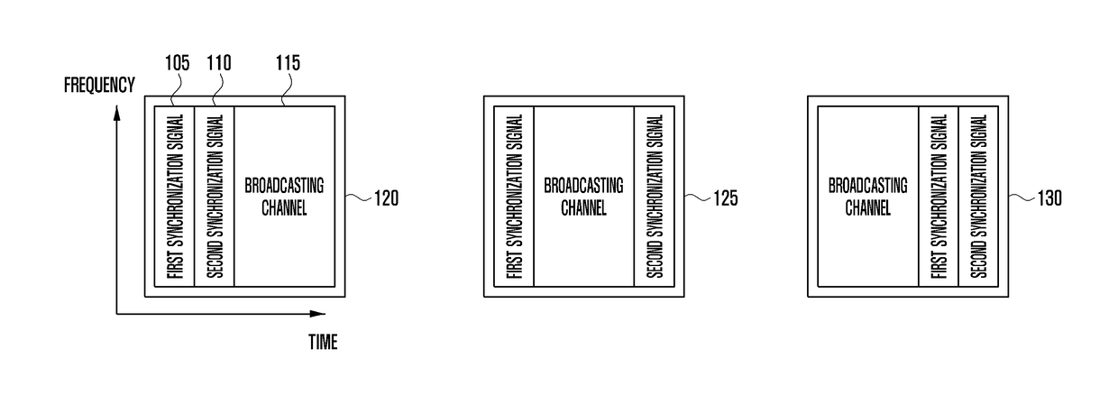 Method and apparatus for reduction of csi-rs transmission overhead in wireless communication system