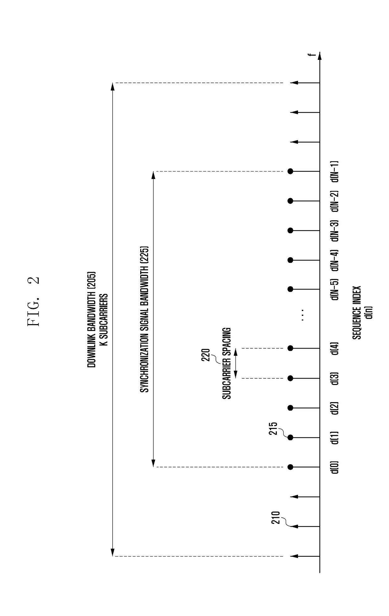 Method and apparatus for reduction of csi-rs transmission overhead in wireless communication system