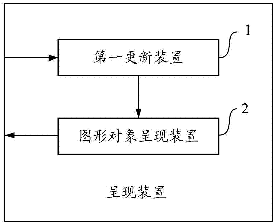 Method, device and equipment for presenting graphic object representing input progress