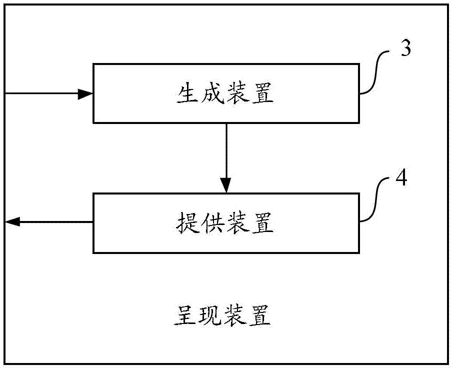 Method, device and equipment for presenting graphic object representing input progress