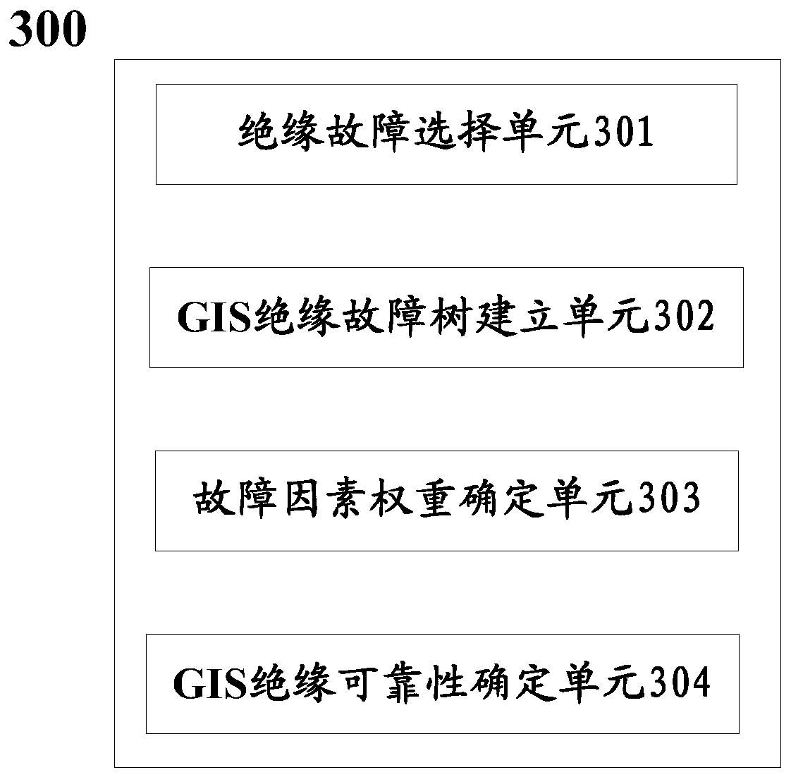 A gis insulation reliability evaluation method and system