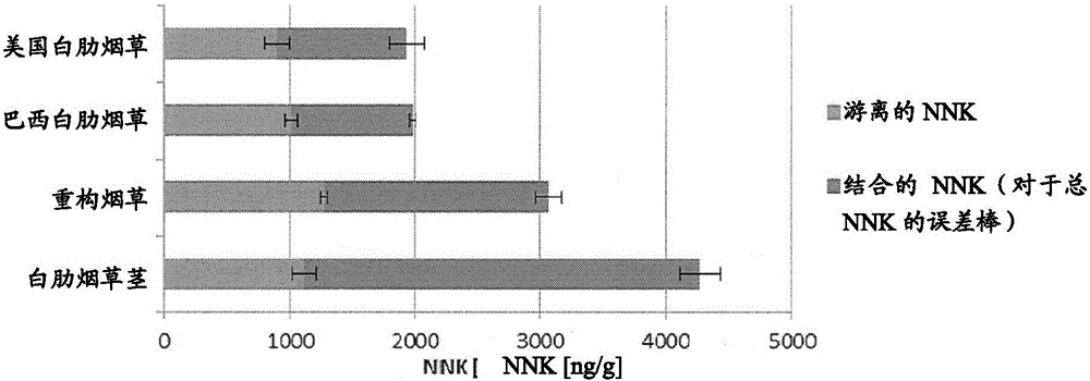 Methods for reducing one or more tobacco specific nitrosamines in tobacco material