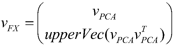 Non-negative matrix factorization and convolutional neural network-based color image processing method