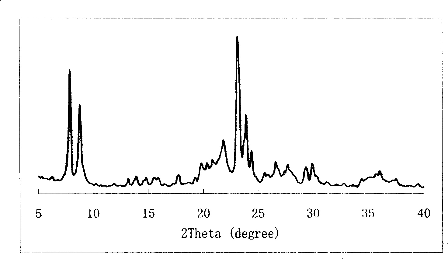 Montmorillonite/ZSM-5 molecular sieve composite material and preparation thereof