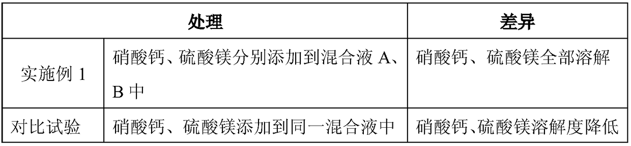 Preparation method of suspension liquid water-soluble fertilizer with amino acids, calcium and magnesium