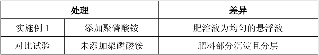 Preparation method of suspension liquid water-soluble fertilizer with amino acids, calcium and magnesium