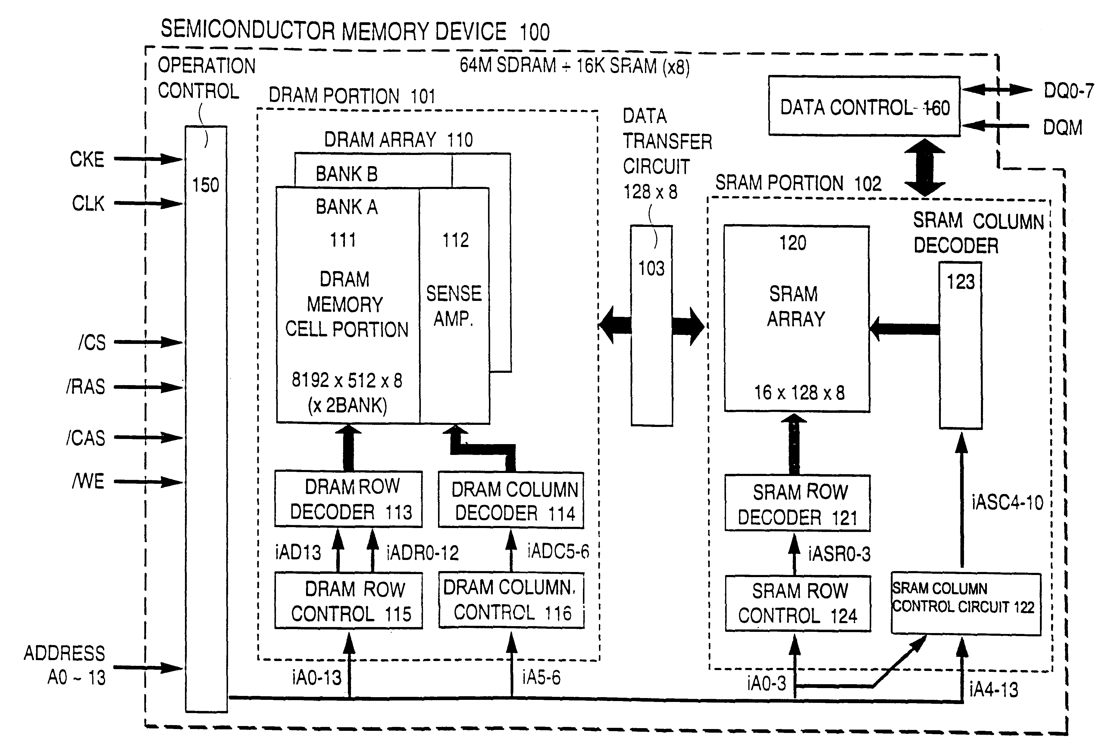 Semiconductor memory including main and sub memory portions having plural memory cell groups and a bidirectional data transfer circuit