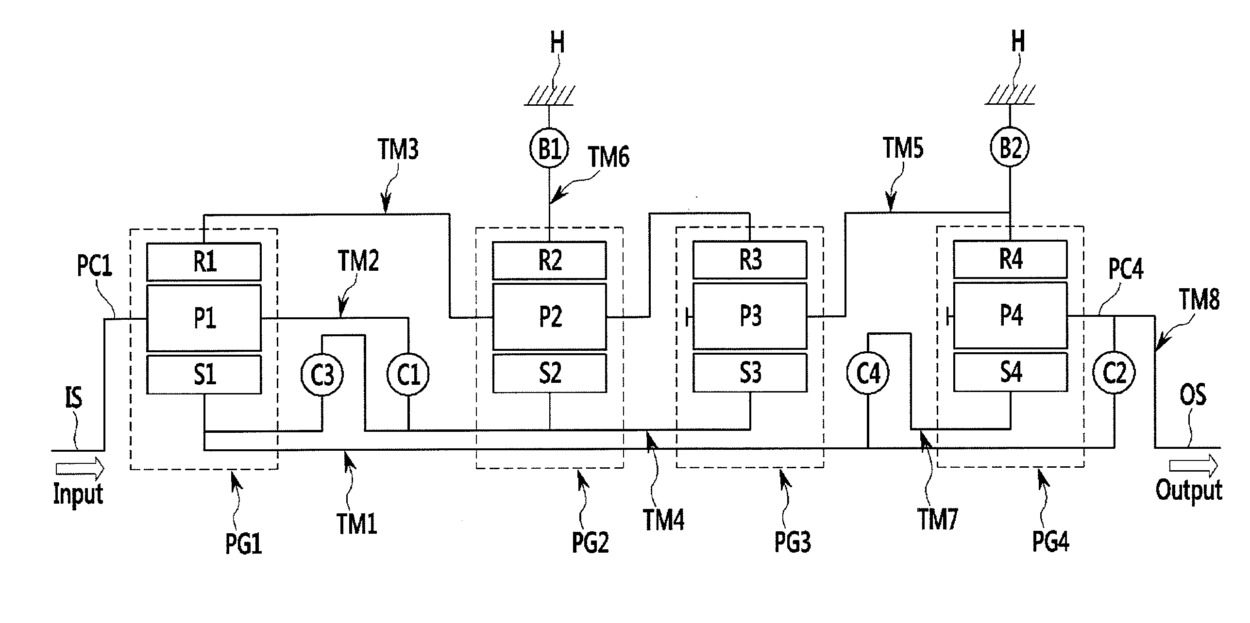 Planetary gear train of automatic transmission for vehicle