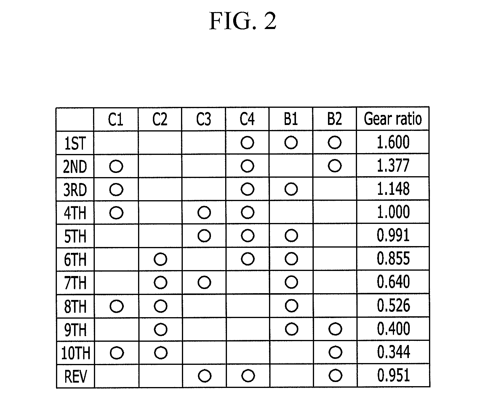 Planetary gear train of automatic transmission for vehicle