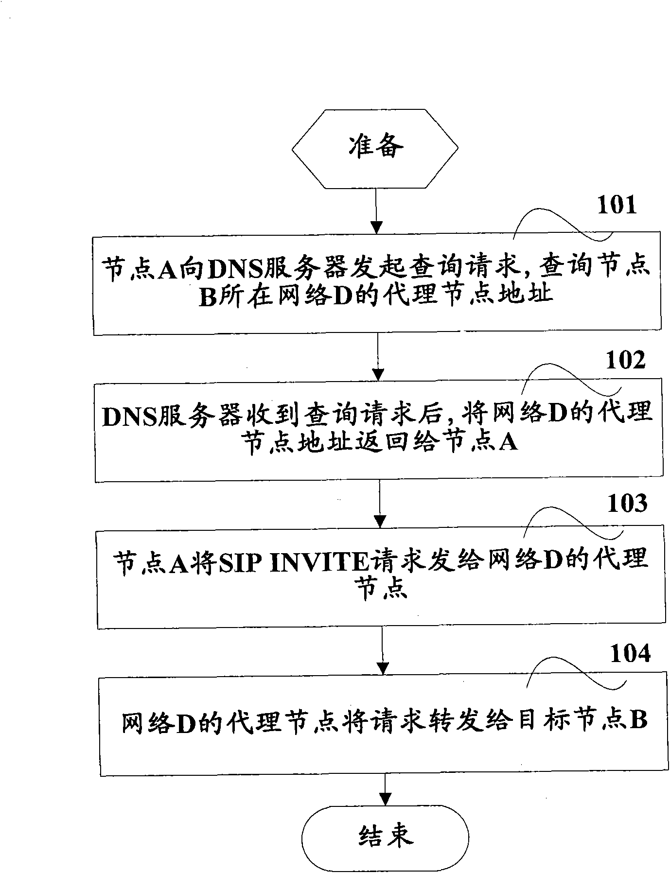 SIP network and P2PSIP network intercommunication method and system