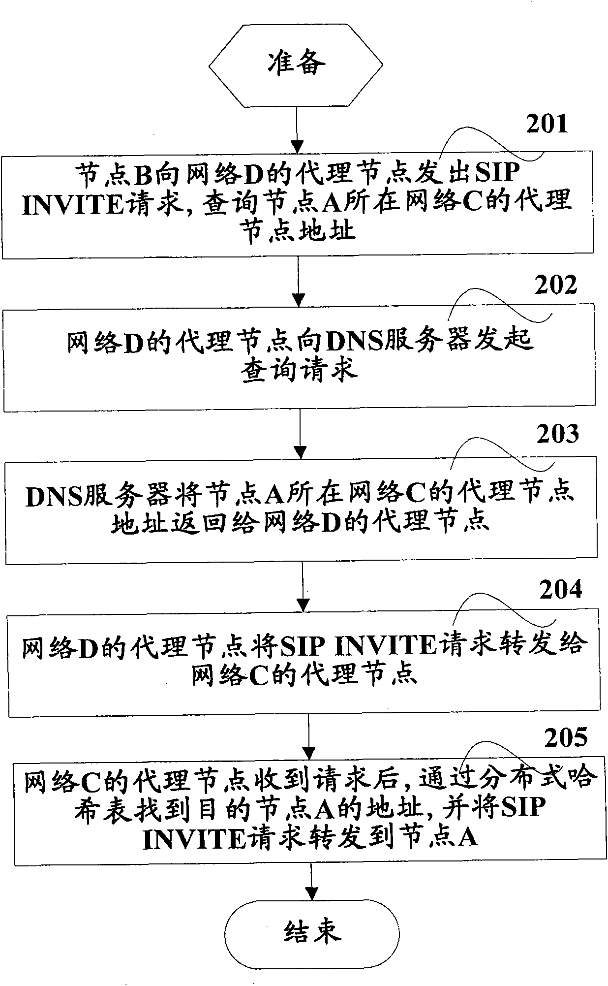 SIP network and P2PSIP network intercommunication method and system