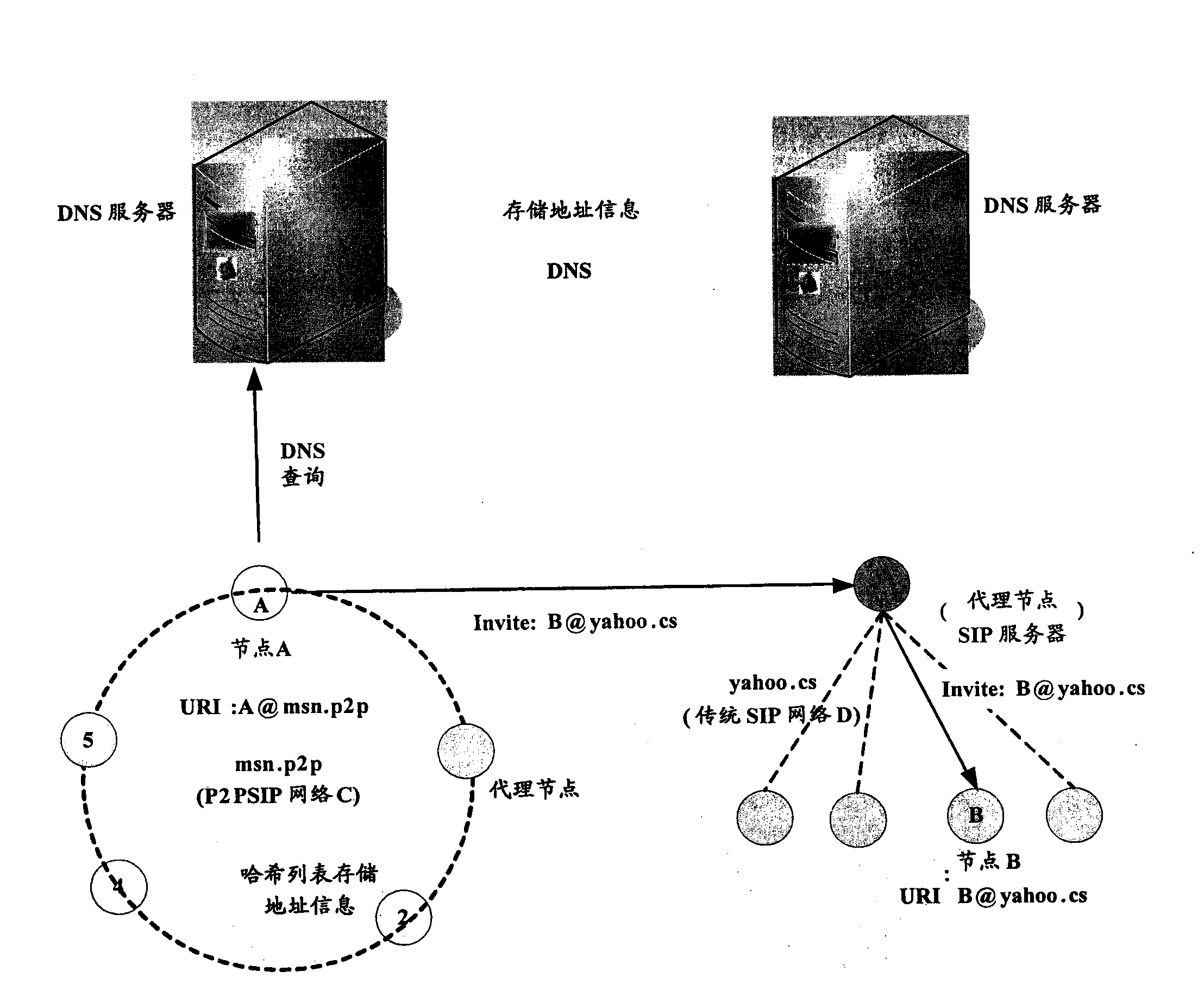 SIP network and P2PSIP network intercommunication method and system