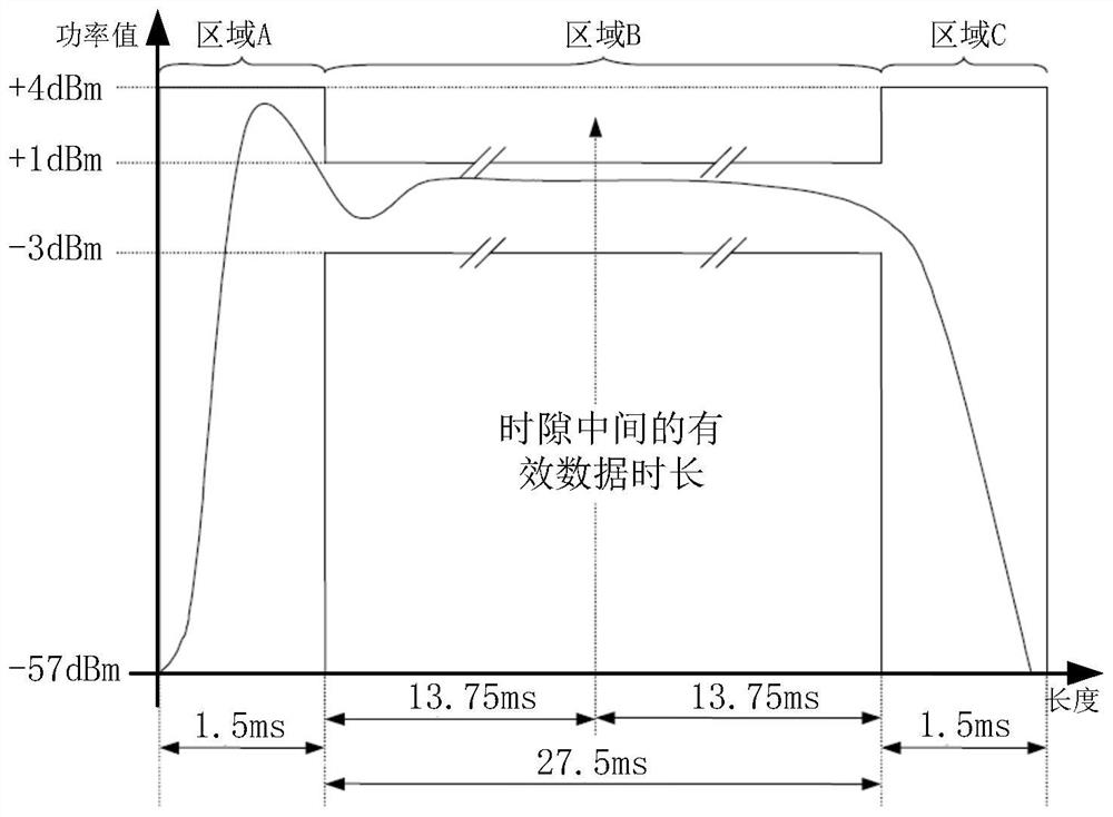 Narrowband ad hoc network communication control method and related equipment