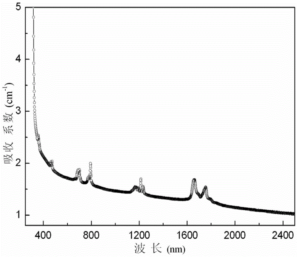 Zirconium thulium double-doped lithium niobate crystal and preparation method thereof