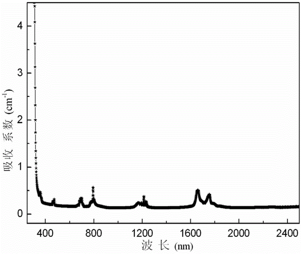 Zirconium thulium double-doped lithium niobate crystal and preparation method thereof