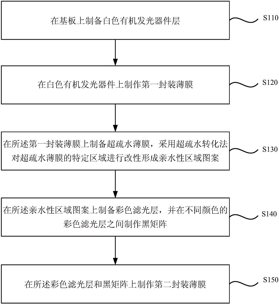 Top-emitting full-color organic light-emitting display device and preparation method thereof