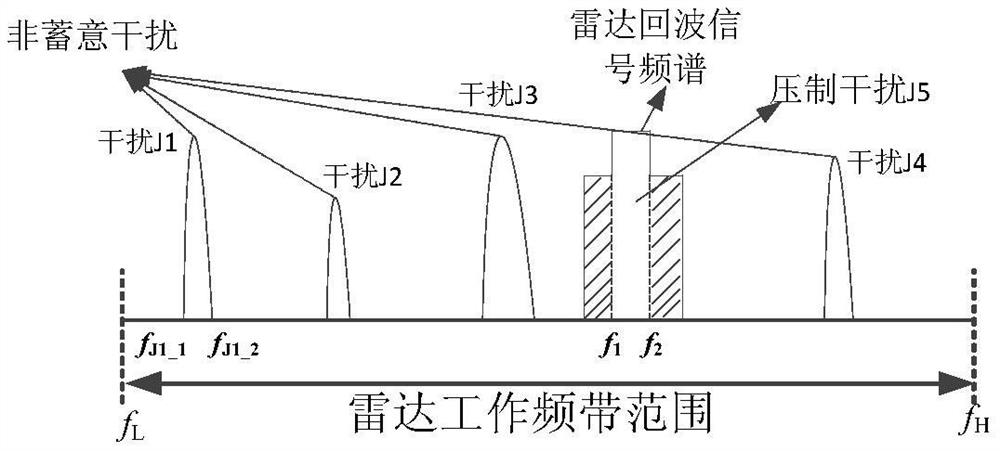 A space-based radar electromagnetic spectrum environment cognition system and interference countermeasure method